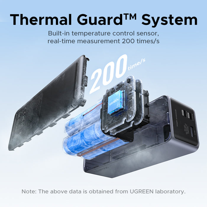 UGREEN Nexode 25000mAh Quick Charging 200W Power Bank (PB722/35525B)