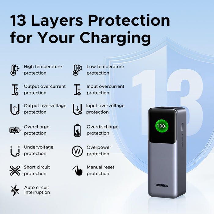 UGREEN Nexode 25000mAh Quick Charging 200W Power Bank (PB722/35525B)