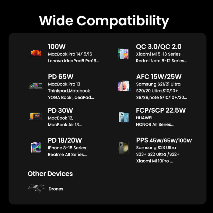 UGREEN Nexode 12000mAh Quick Charging 100W Power Bank (PB724/35526B)