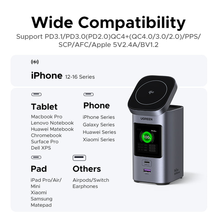 UGREEN Nexode Power Bank 20000mAh 145W UGREEN PB771-35527B