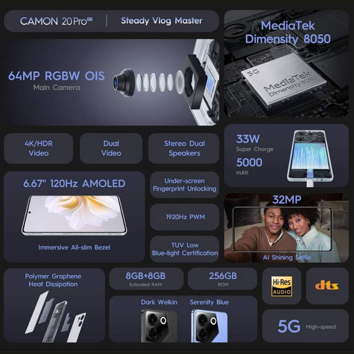 Tecno Camon 20 Pro 5G FREE DITO SIMCARD
