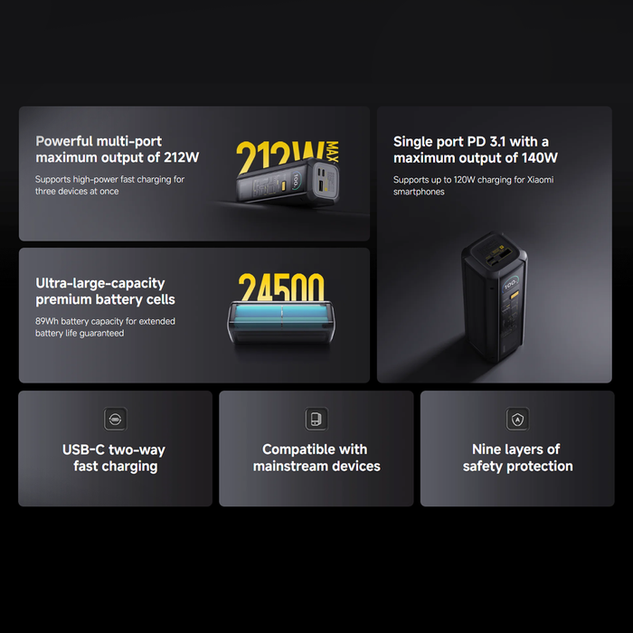 Xiaomi 212W Hypercharge Powerbank 24500
