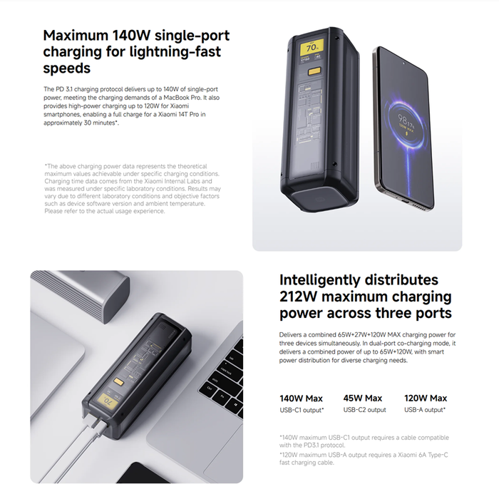 Xiaomi 212W Hypercharge Powerbank 24500