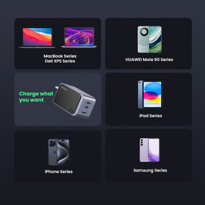 Ugreen Nexode S 3-Port USB-A + 2xUSB-C 65W GaN Fast Charger (X553/45223)