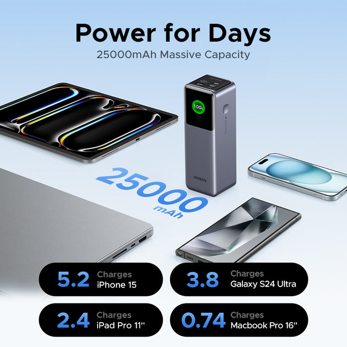 UGREEN Nexode 25000mAh Quick Charging 200W Power Bank (PB722/35525B)
