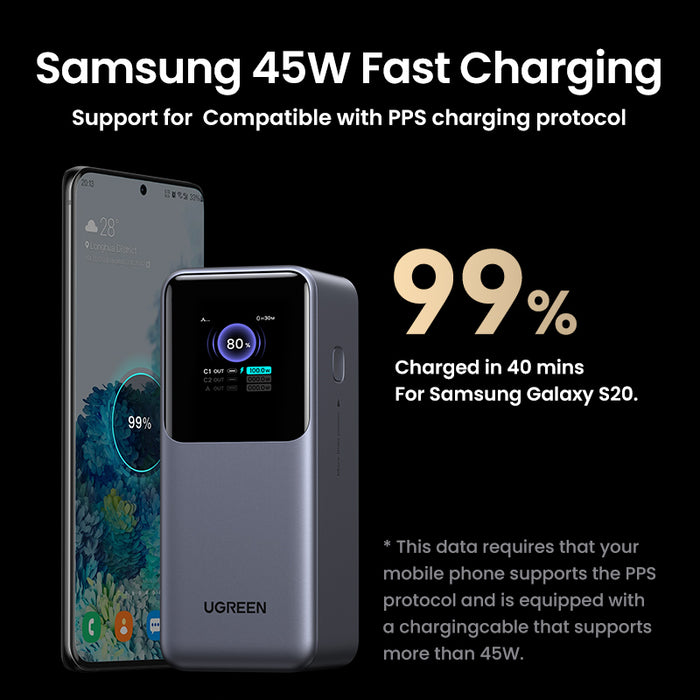 UGREEN Nexode 20000mAh Quick Charging 130W Power Bank (PB721/35524B)