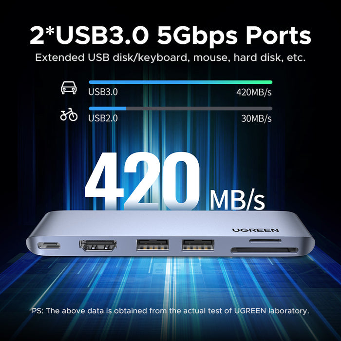 UGREEN Dual USB C Multi-Function Adapter Hub UGREEN CM380-80856