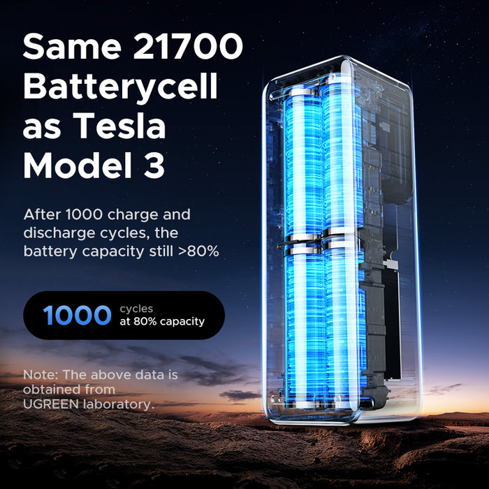 UGREEN Nexode 25000mAh Quick Charging 200W Power Bank (PB722/35525B)