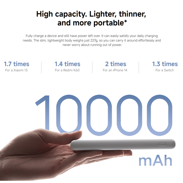 Xiaomi Powerbank 10000mAh 22.5W