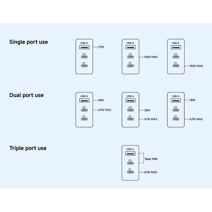Xiaomi 90W Hypercharge Power Adapter 3- Port EU
