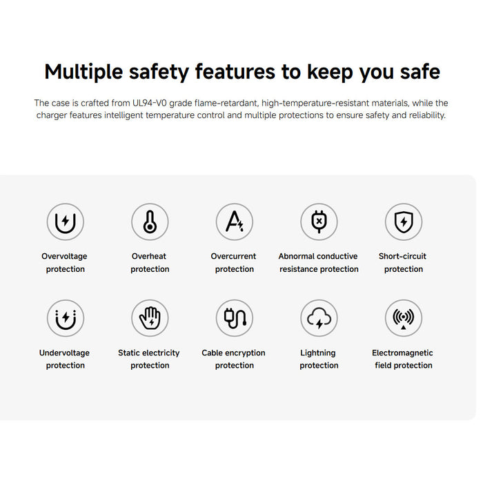 Xiaomi 90W Hypercharge Power Adapter 3- Port EU