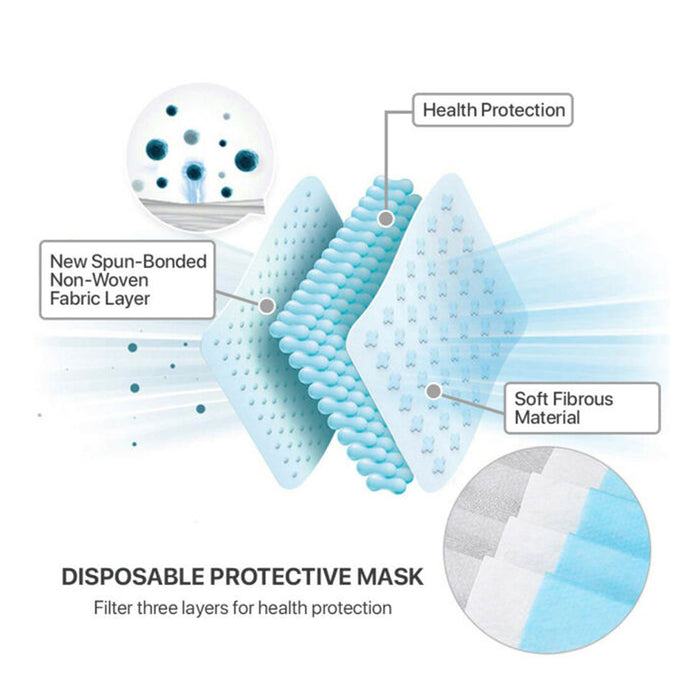 Premium Surgical Face Mask 95% Bacterial Filteration